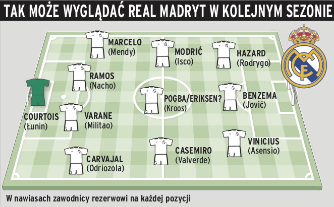 Tak może wyglądać Real Madryt w kolejnym sezonie