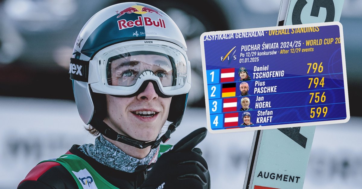 Major Change at the Top! Here’s How the World Cup Standings Look