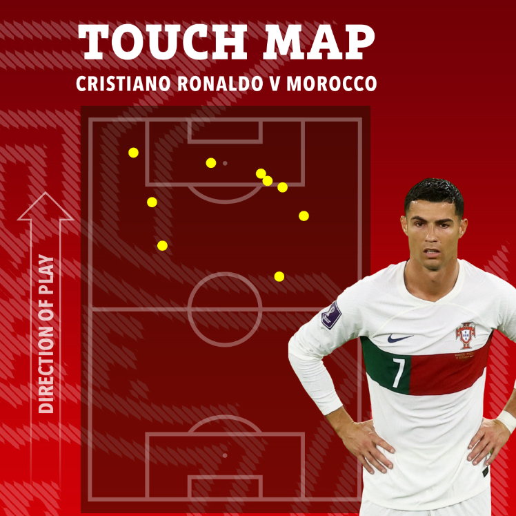Mapa kontaktów Cristiano Ronaldo z piłką