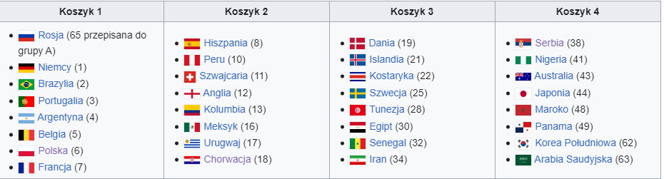 Koszyki MŚ 2018