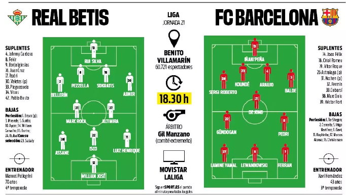 Przewidywane składy na mecz Betis - FC Barcelona według "Sportu"