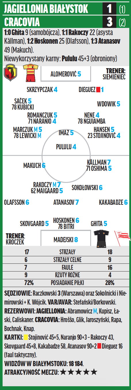 Jagiellonia – Cracovia