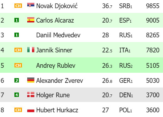 Ranking ATP