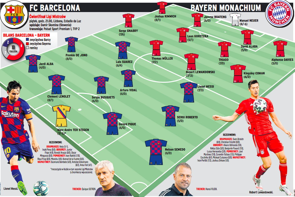 FC Barcelona – Bayern Monachium