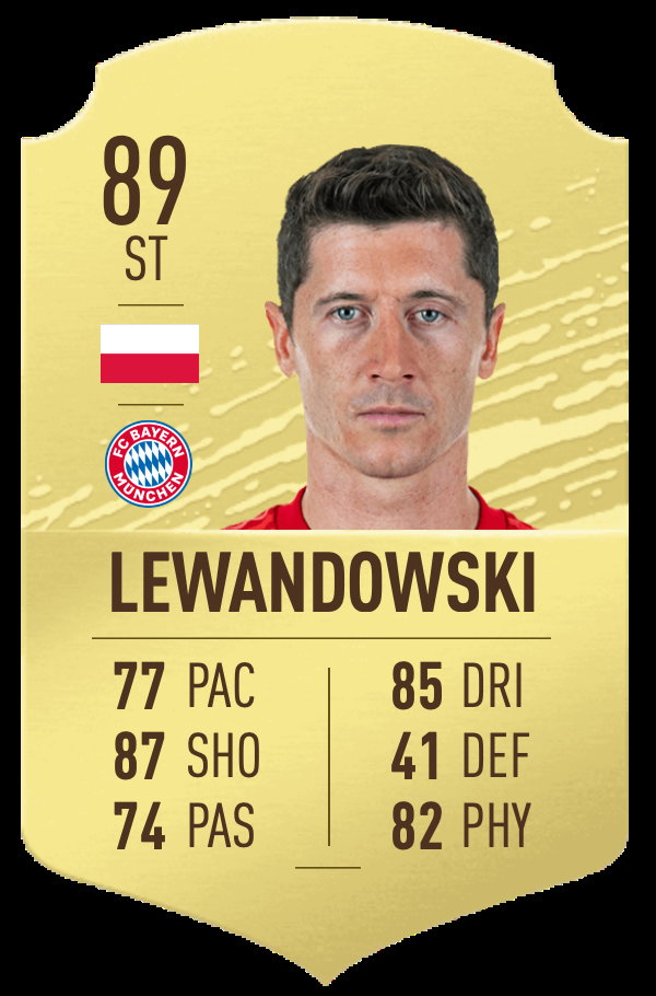 Robert Lewandowski