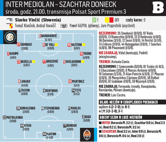 Inter Mediolan - Szachtar Donieck