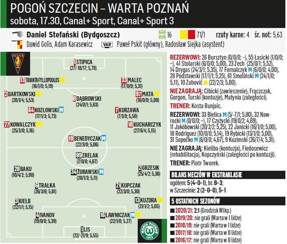 Pogoń Szczecin - Warta Poznań