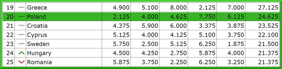 Ranking krajowy UEFA