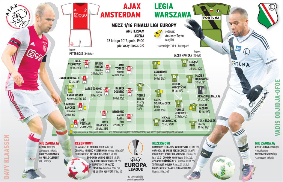 Ajax - Legia, przewidywane składy