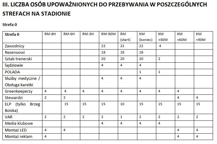 Kto może przebywać w strefie 0?