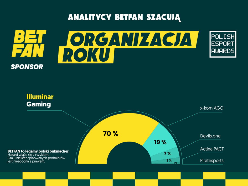 Organizacja Roku