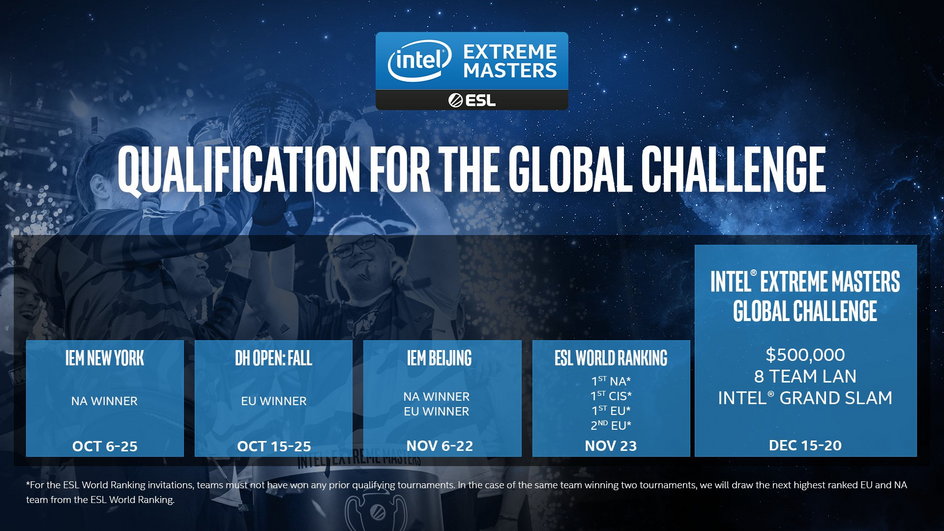 Intel Extreme Masters Global Challenge