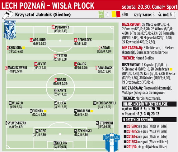 Lech Poznań - Wisła Płock	