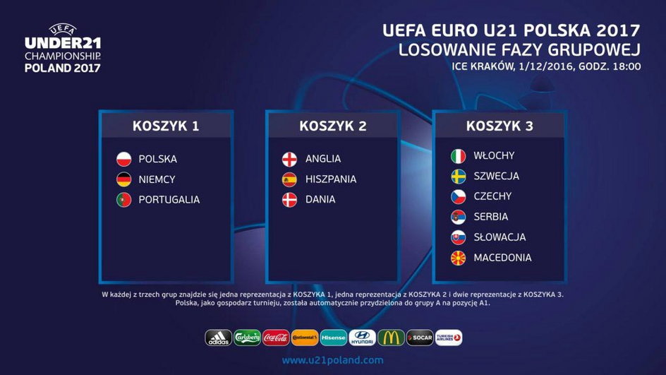 Terminarz UEFA Euro U-21 2017