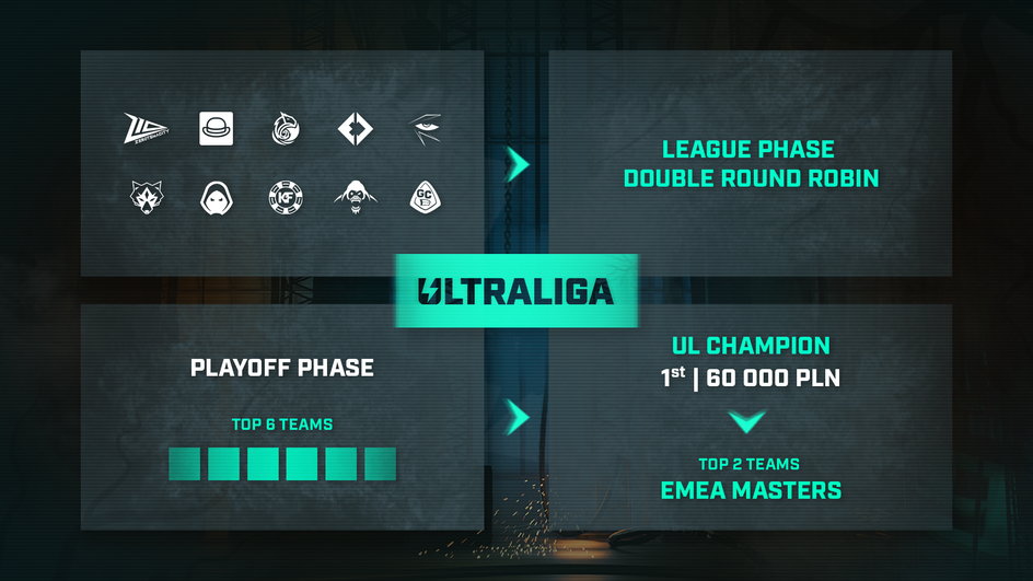 Ultraliga 2023