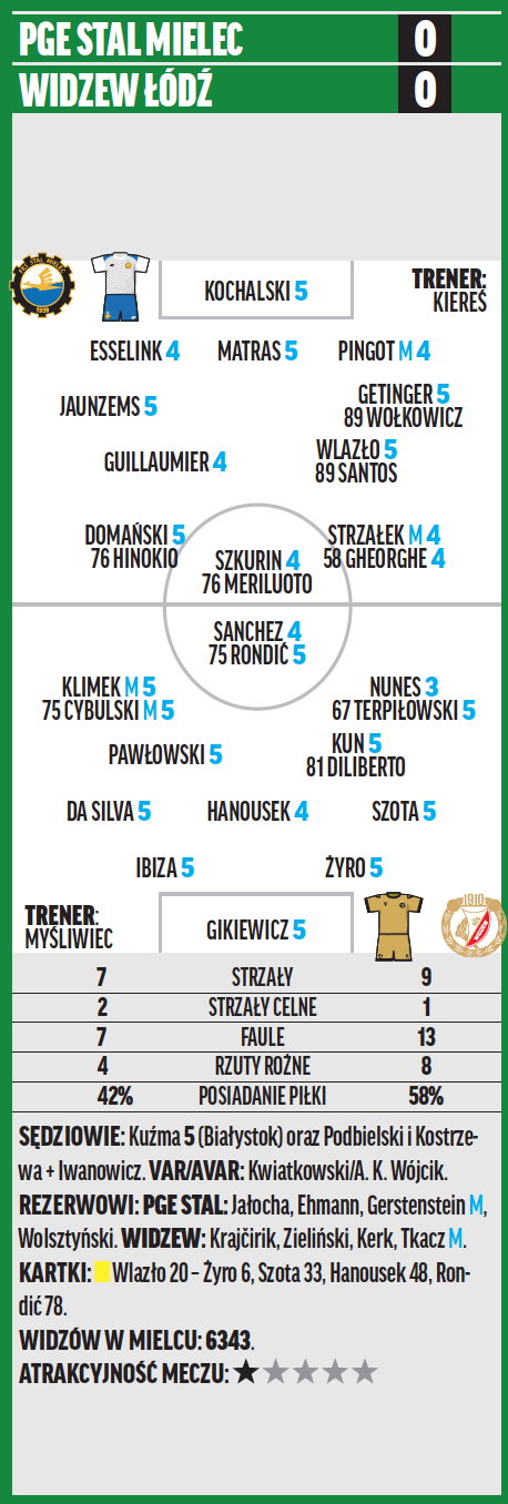 PGE Stal – Widzew