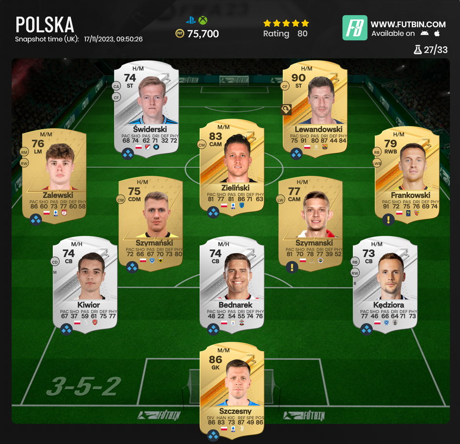 Najmocniejszy skład reprezentacji Polski na mecz z Czechami wg EA FC 24