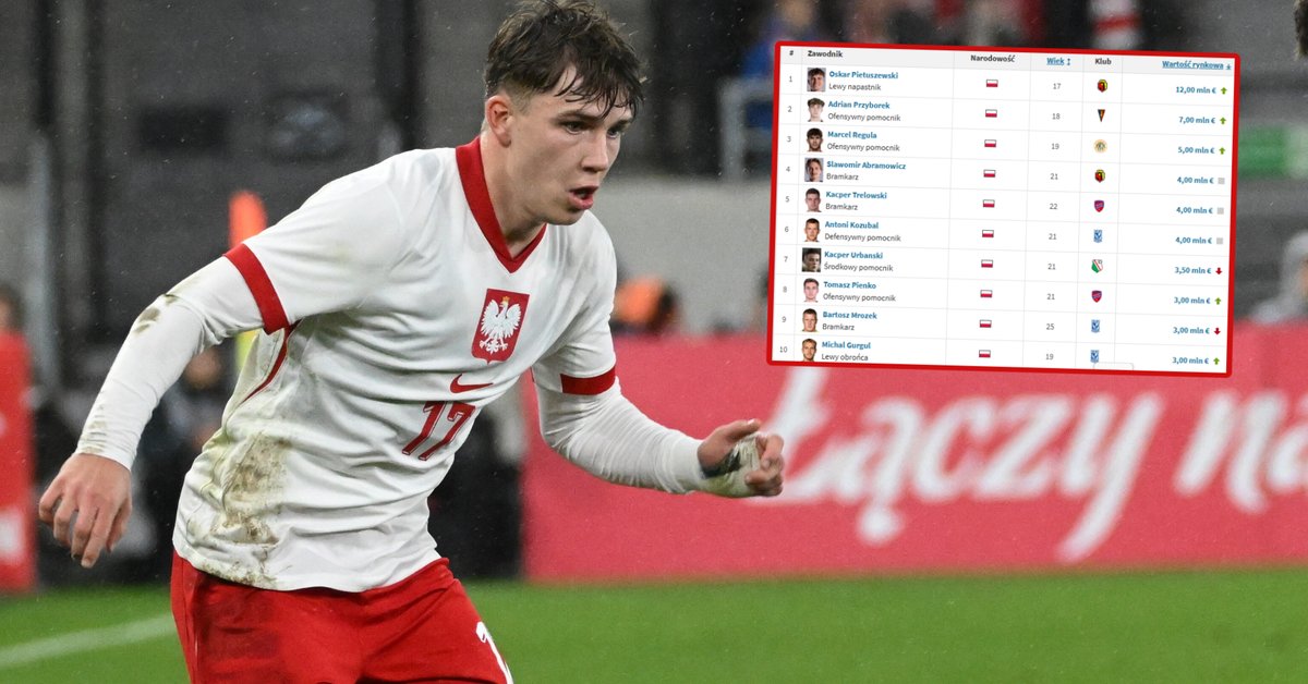 Oto najdroższy piłkarz w historii Ekstraklasy. Właśnie to ogłosili