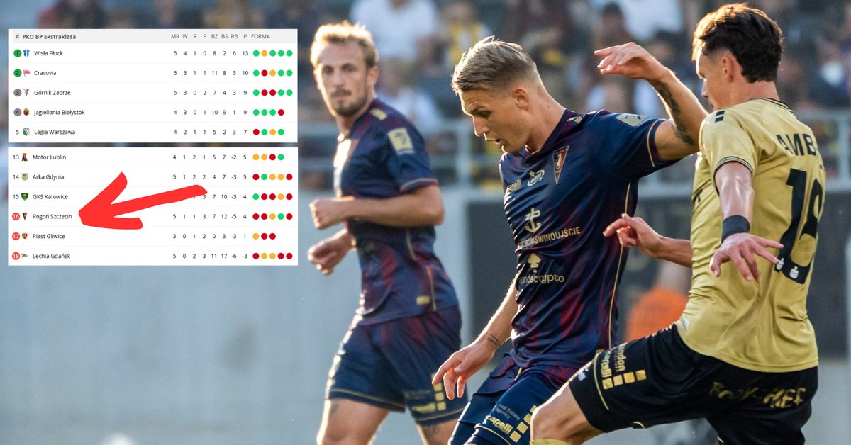 Szok! Mieli walczyć o tytuł, a są już w strefie spadkowej. Oto tabela Ekstraklasy