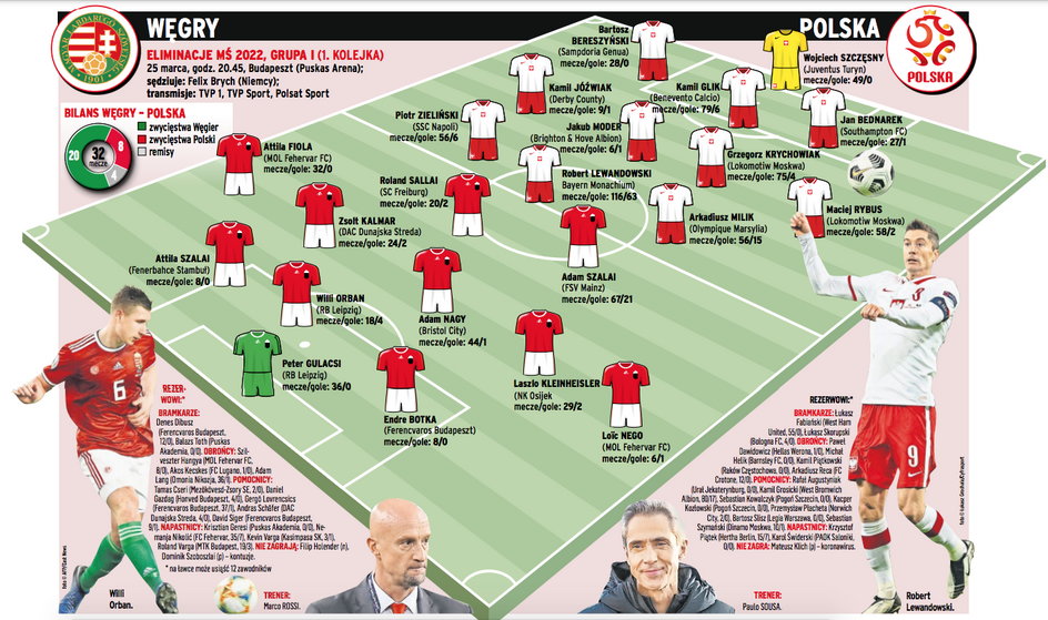 Węgry - Polska: Przewidywalne składy