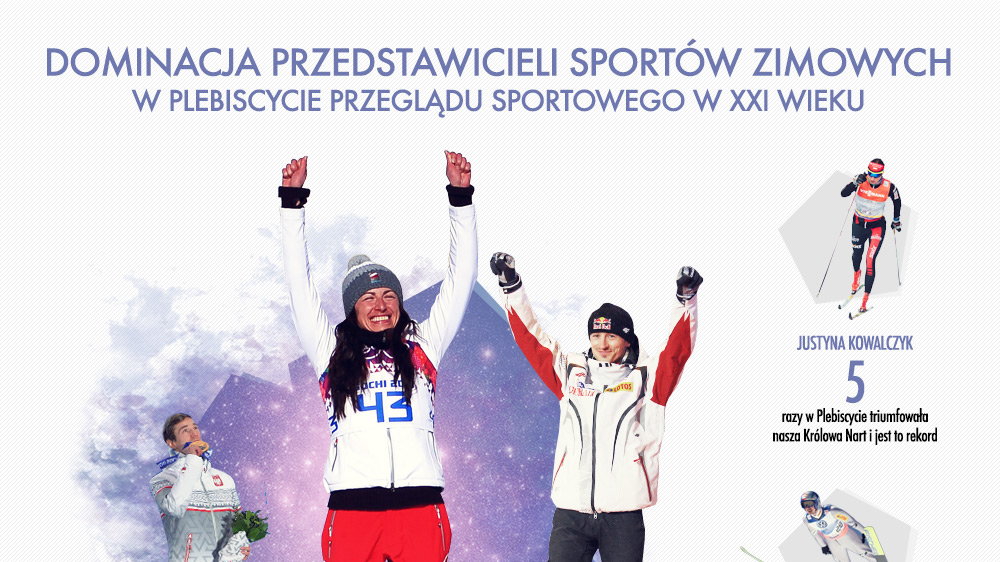 Dominacja sportów zimowych w Plebiscycie na Najlepszego Sportowca