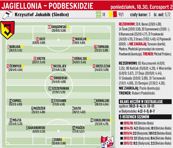 Jagiellonia Białystok - Podbeskidzie Bielsko-Biała