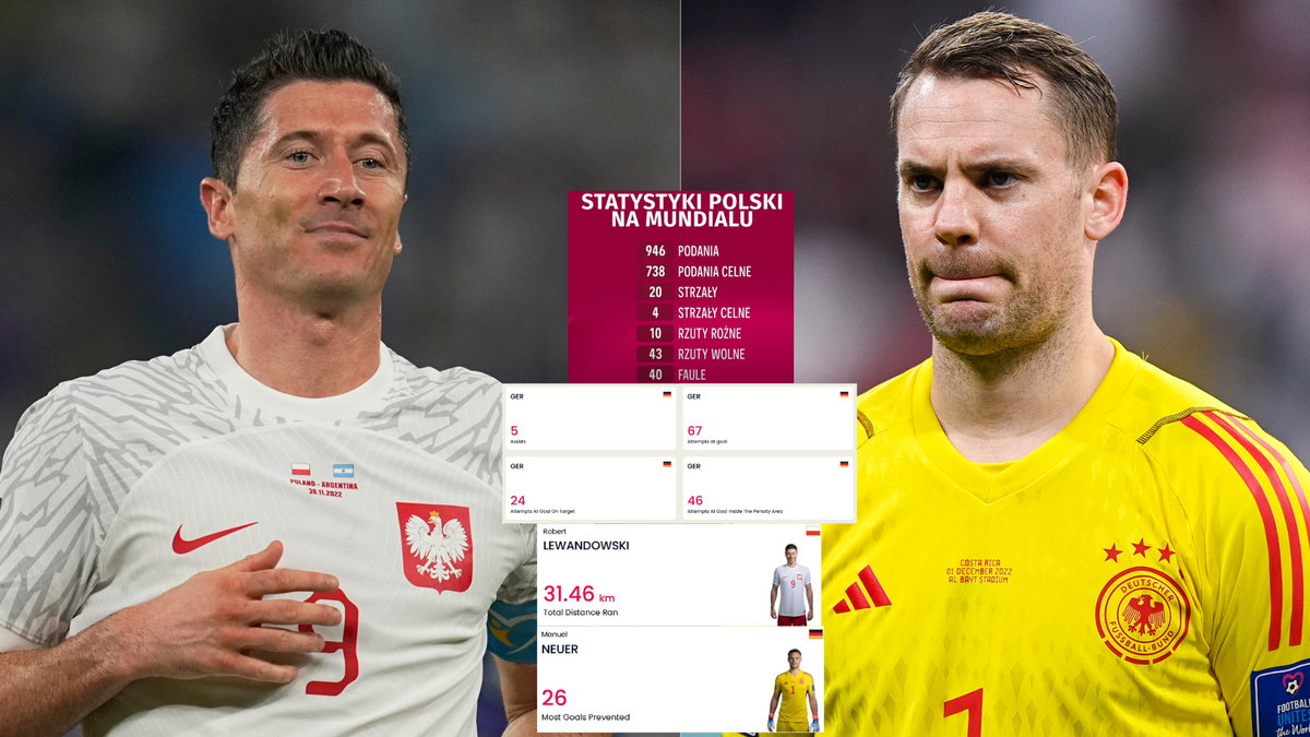 Robert Lewandowski i Manuel Neuer