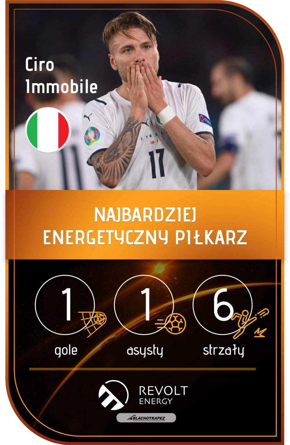 Ciro Immobile