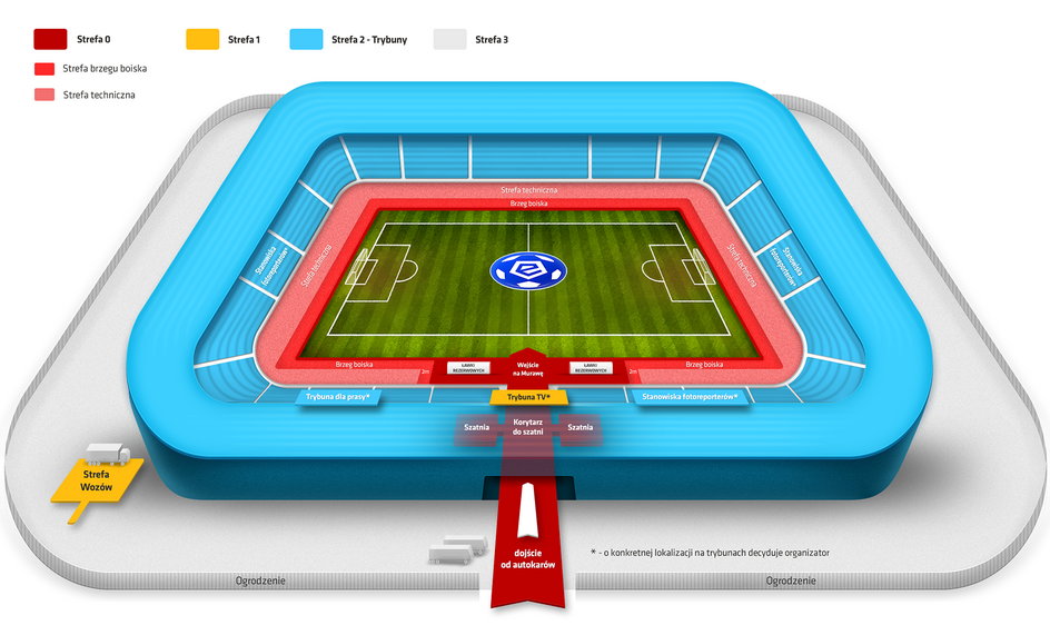 Podział stadionów na strefy podczas meczów ESA, I i II ligi oraz Pucharu Polski