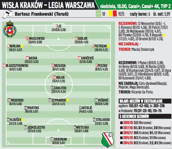 Wisła Kraków - Legia Warszawa