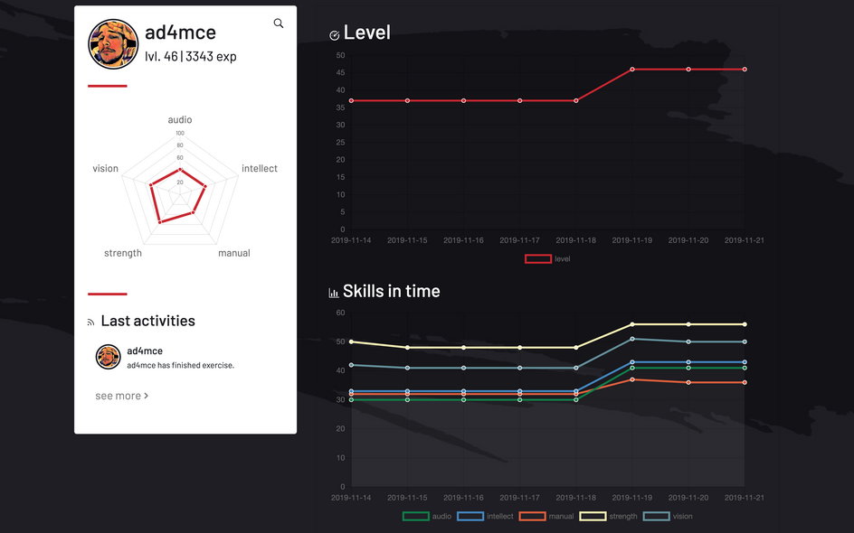 Eyetracking