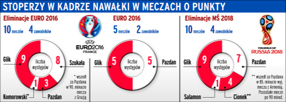 Stoperzy w kadrze Nawałki