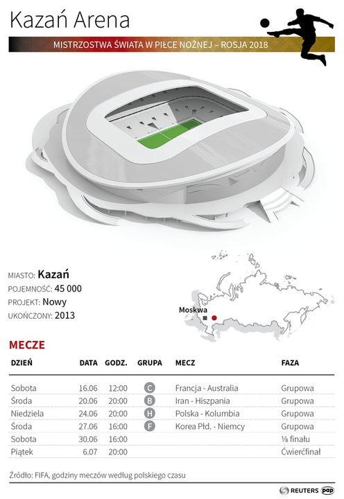 Stadion mundial w Rosji