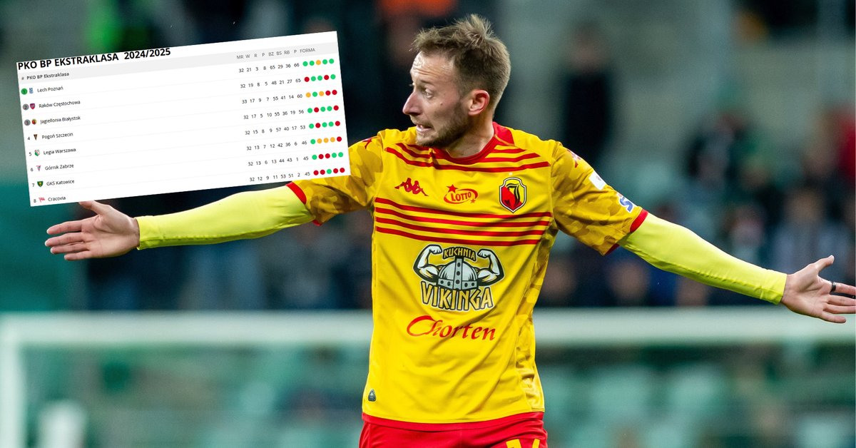 Niesamowity scenariusz na finiszu Ekstraklasy! Wystarczy zerknąć w tabelę