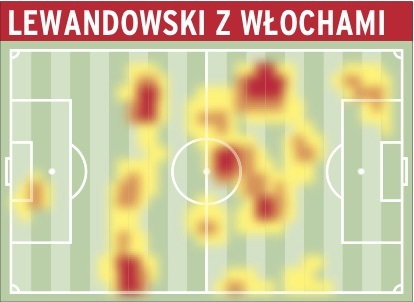 Lewandowski z Włochami