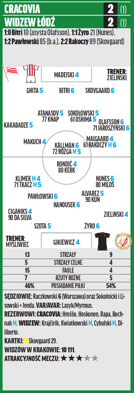 Cracovia – Widzew Łódź