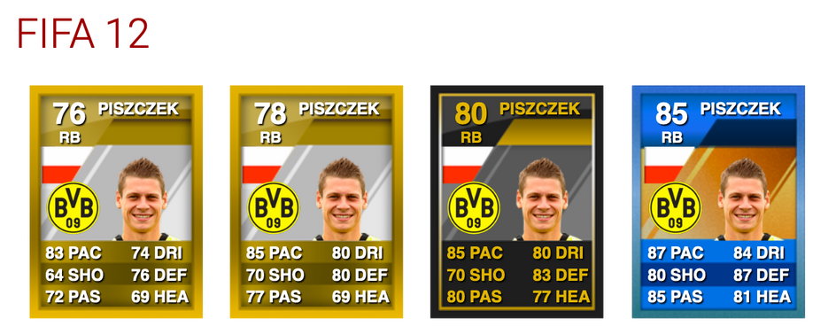 Piszczek FIFA 12