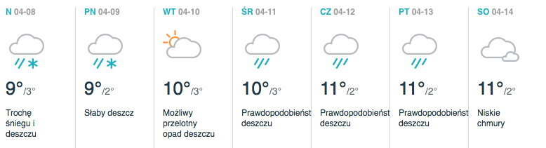 Pogoda w Zielonej Górze (8-14.04) wg. Accuweather.com