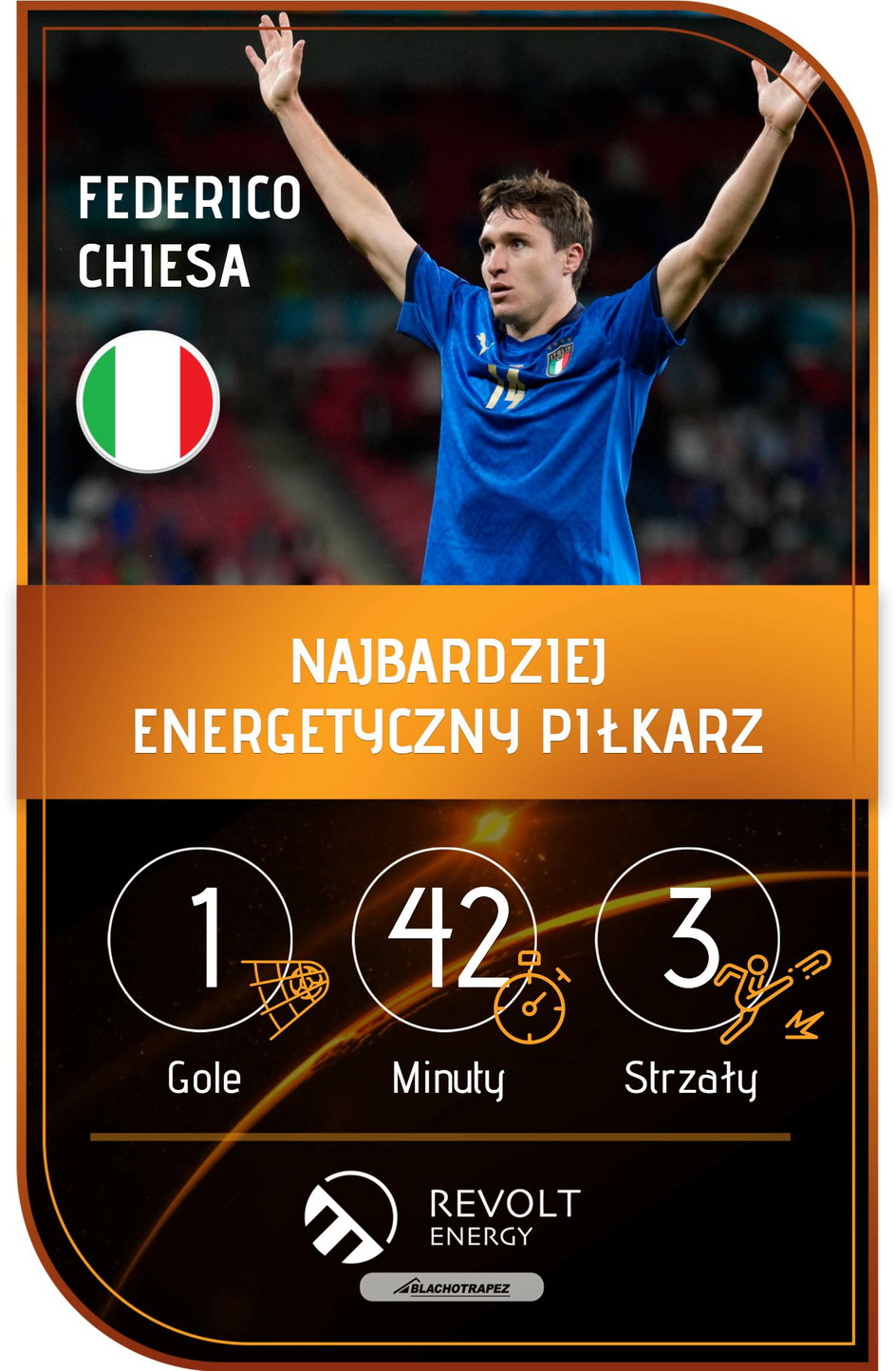 Federico Chiesa