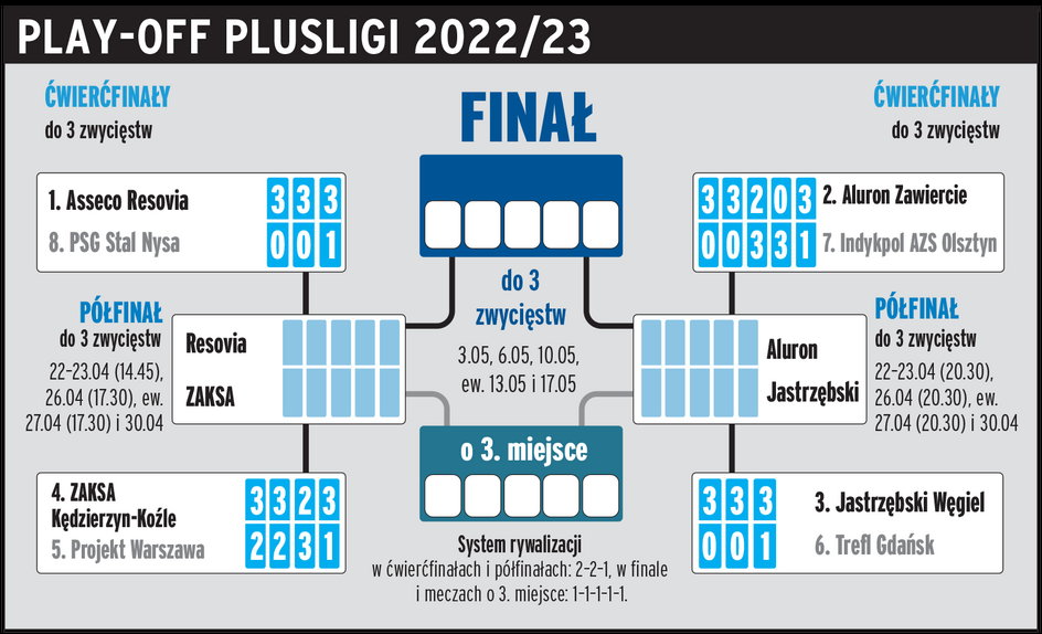 Drabinka Plusliga2023 (3)