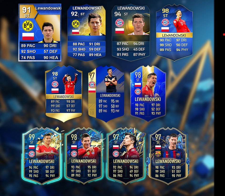 Lewandowski TOTS na przestrzeni lat