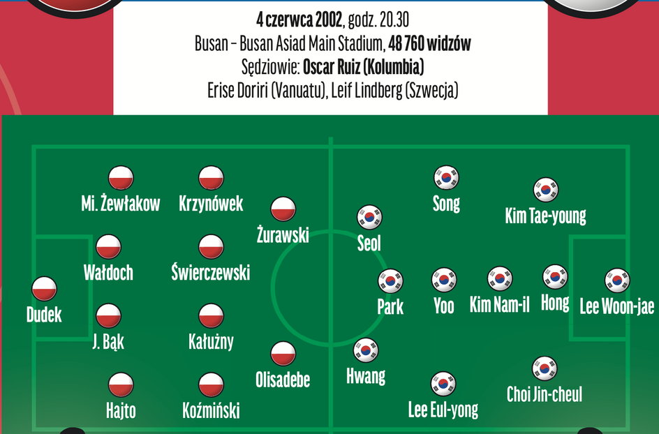 Polska – Korea Południowa