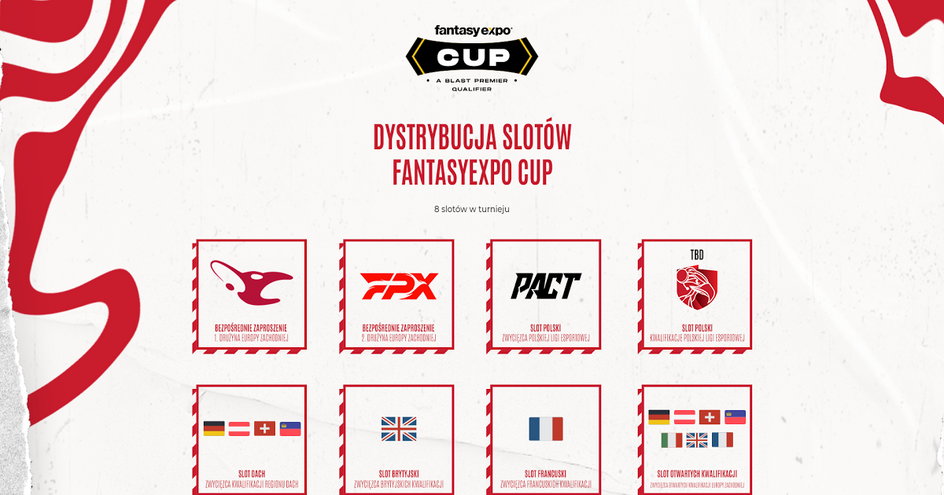 Sloty na Fantasyexpo Cup