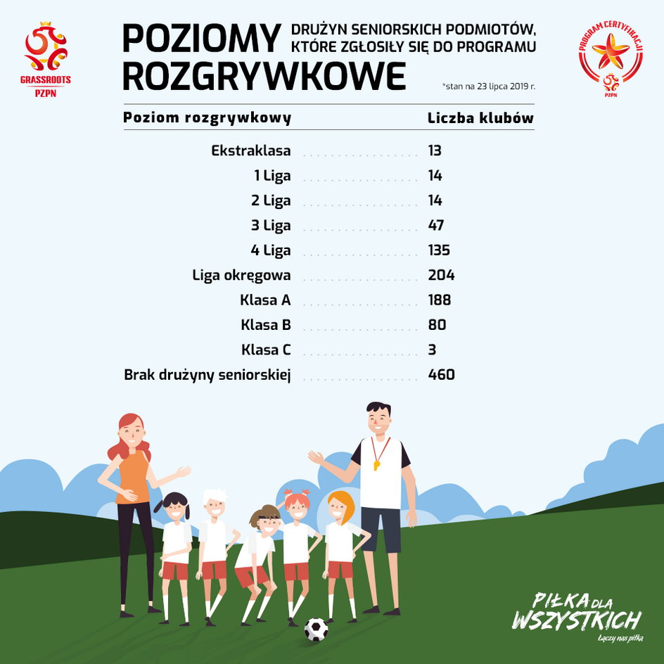 Poziomy rozgrywkowe