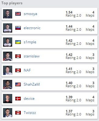 smooya new legends stats