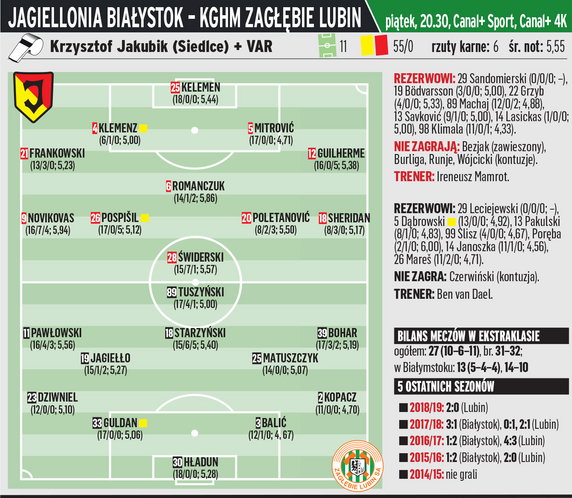 Jagiellonia Białystok - Zagłębie Lubin