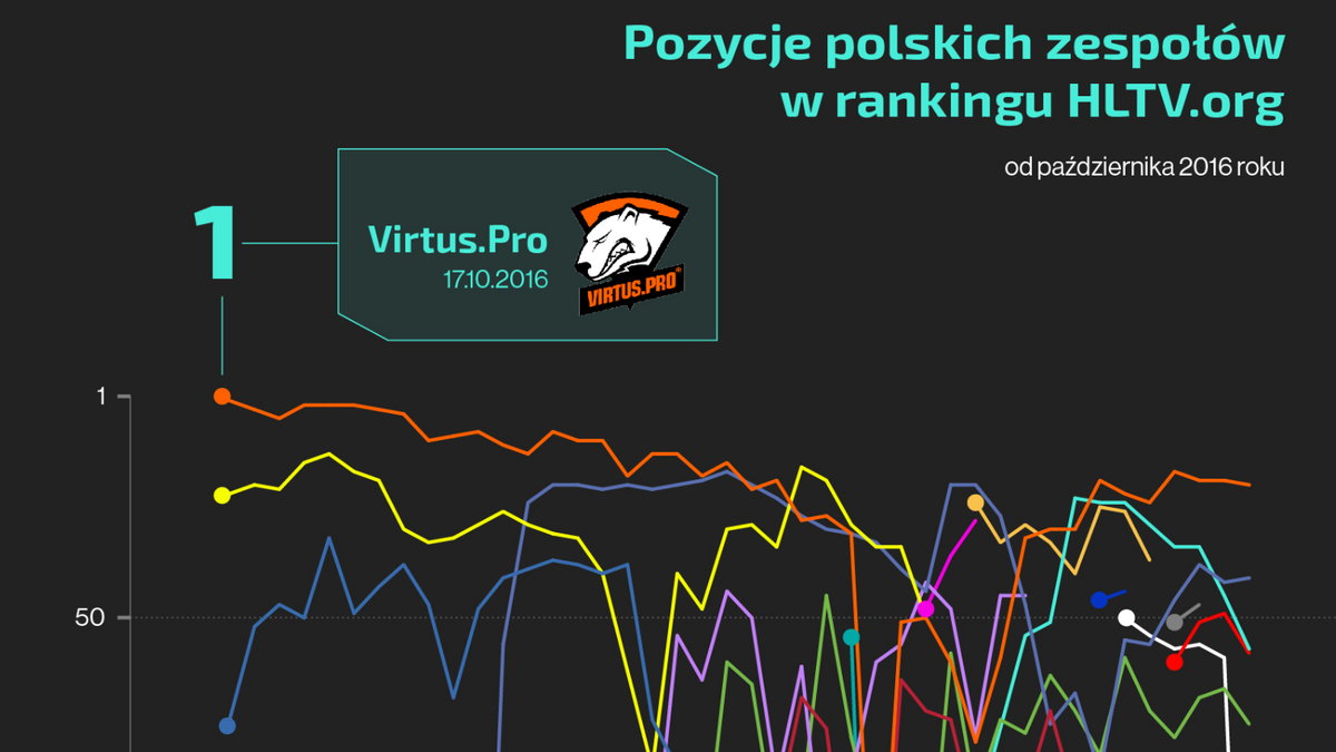 Polski CSGO infografika