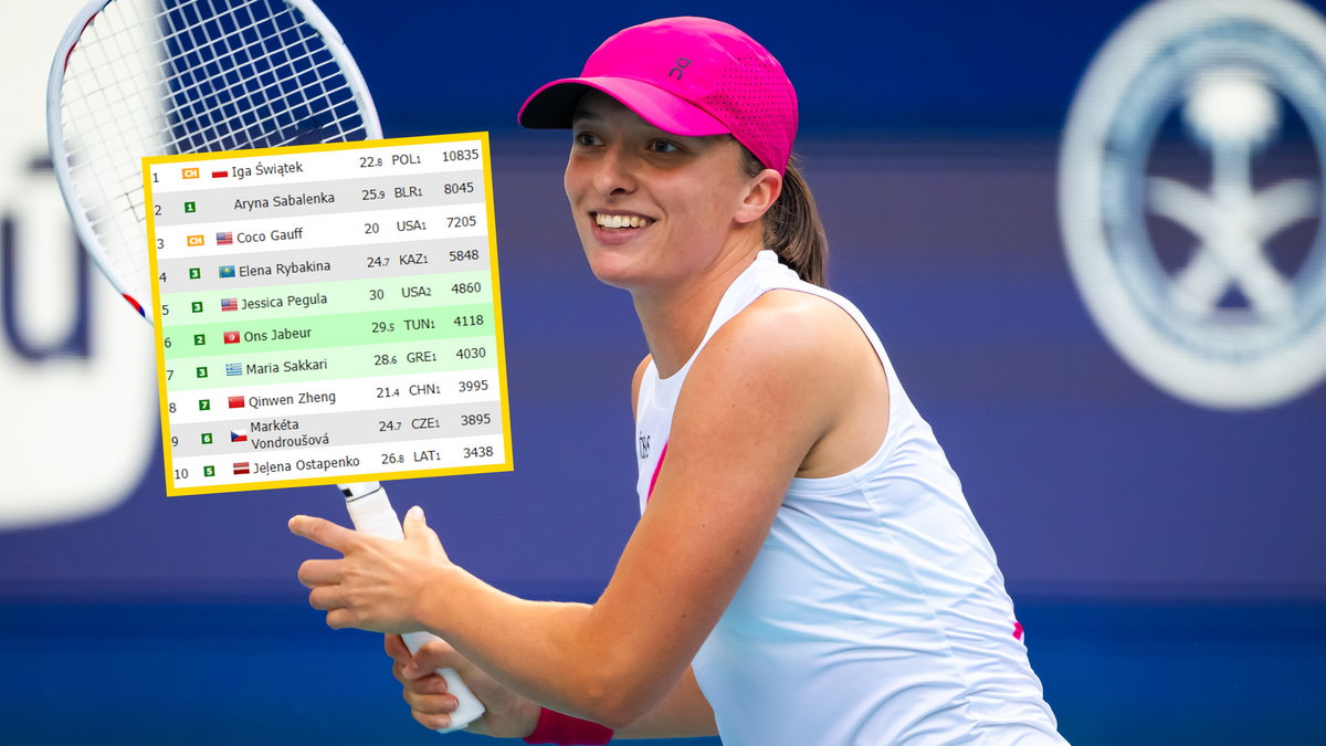 Iga Świątek i ranking WTA (live-tennis.eu)