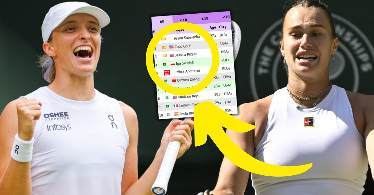 To się dzieje! Oto ranking WTA po awansie Igi Świątek do finału Wimbledonu