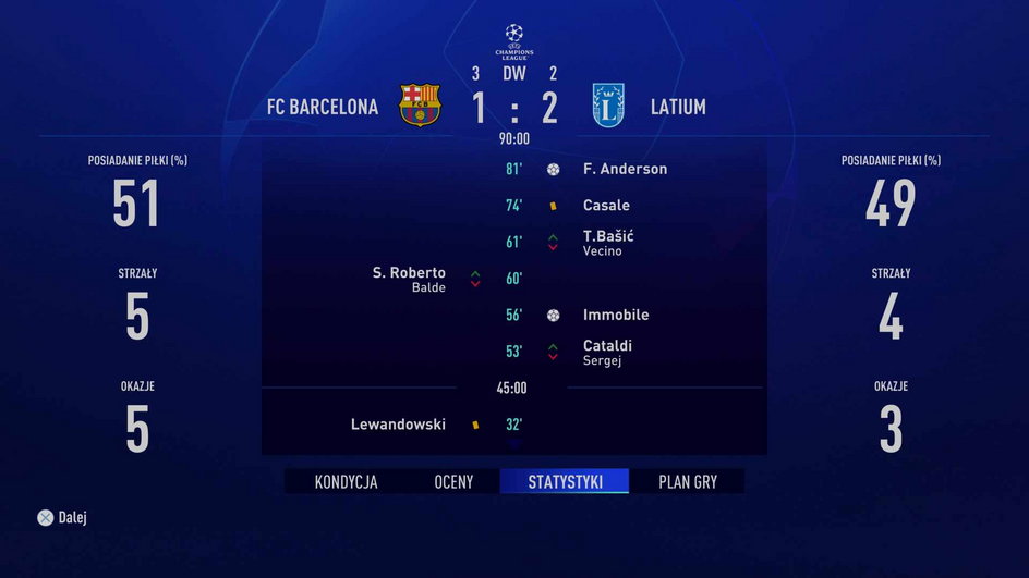 FC Barcelona kontra Lazio
